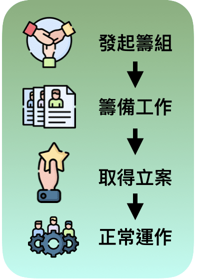 自辦都更懶人包|如何成立都市更新會?條件、流程不藏私一次告訴你! 2 11111