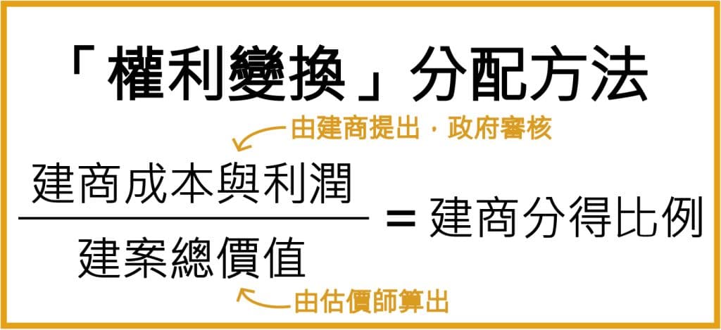 都市更新與危老重建差在哪?公辦/民辦/自辦都更一次搞懂! 3 權利轉換 工作區域 1