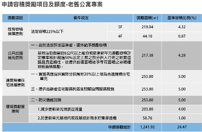 耕薪建設:正在進行式中的5大都市更新案例 10 image 9