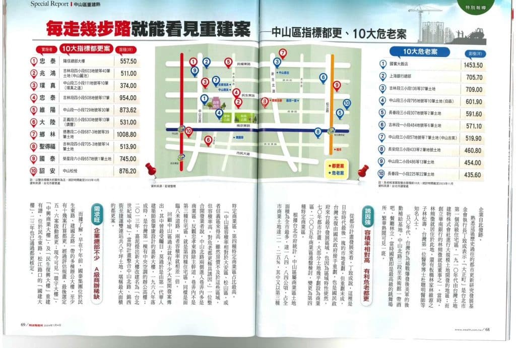 耕建築|2024財訊專訪紀錄 5 416208368 861638465968270 8059652822043155204 n